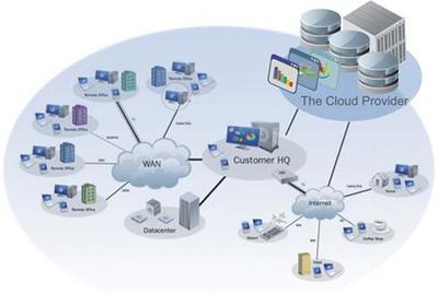淺談大數據時代下云計算和物聯網的關聯與互聯網數據服務
